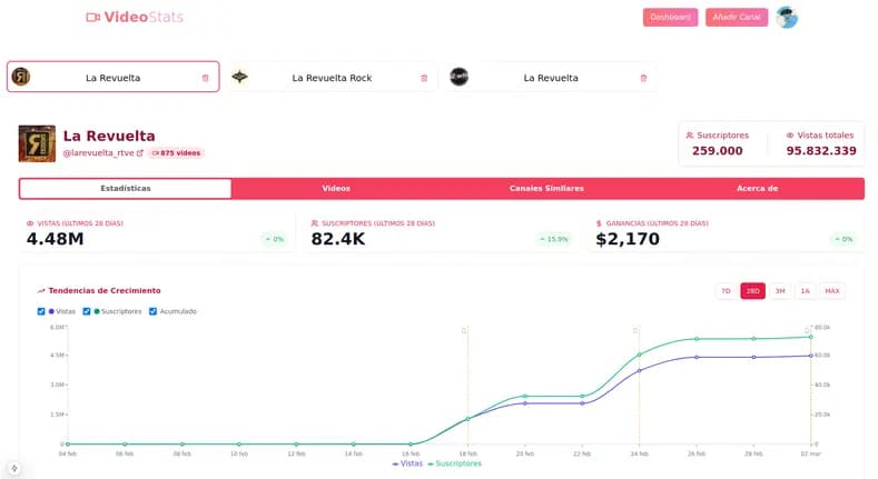 VideoStats Dashboard